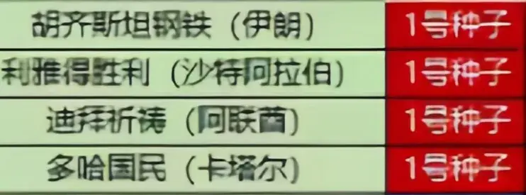 果阿, 激励计划