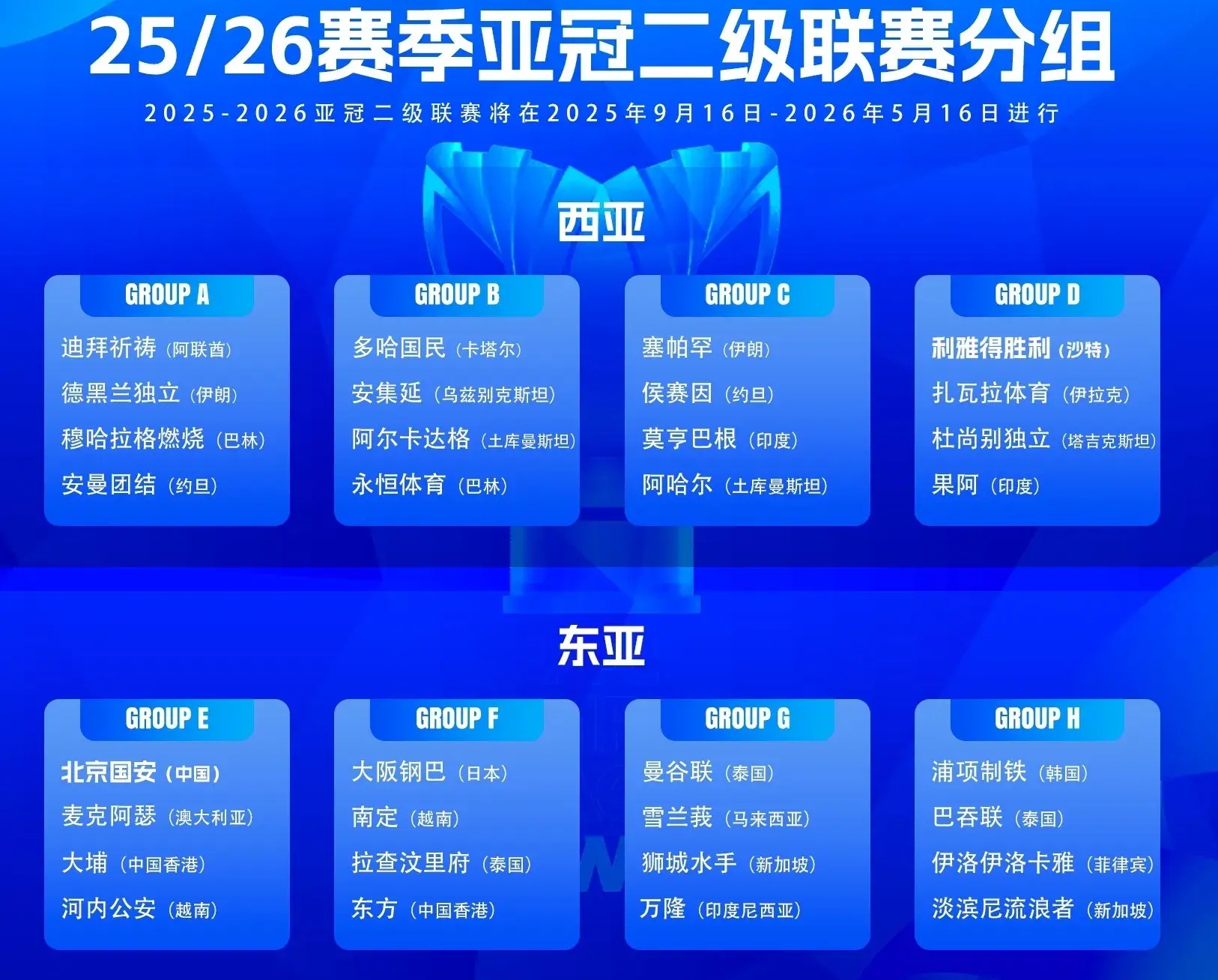 同场竞技, 大埔FC, div