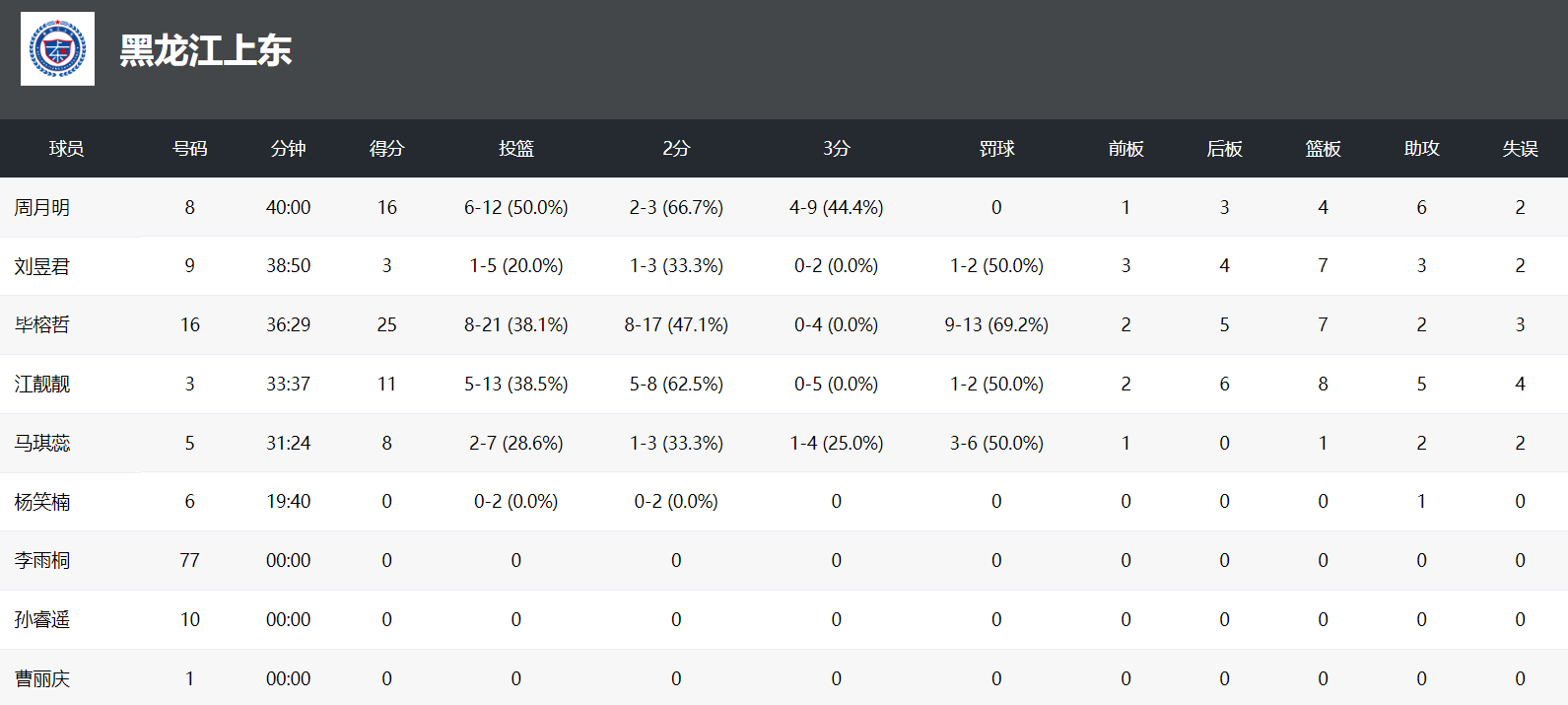 是非常奇葩, 曹丽庆, 这场比赛黑
