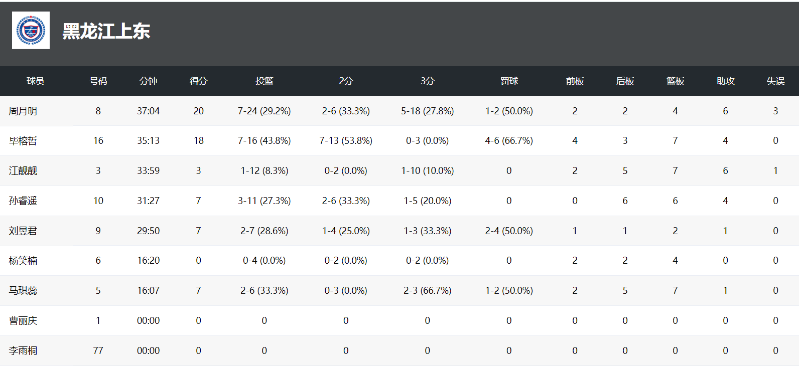 人在场鏖战, jpg