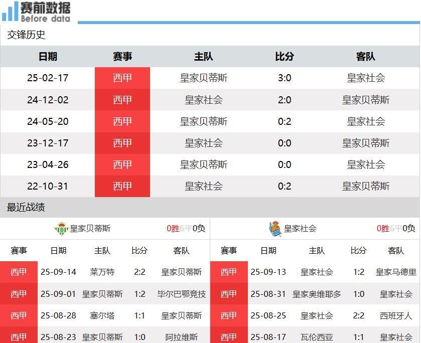 相信随着训, 王超