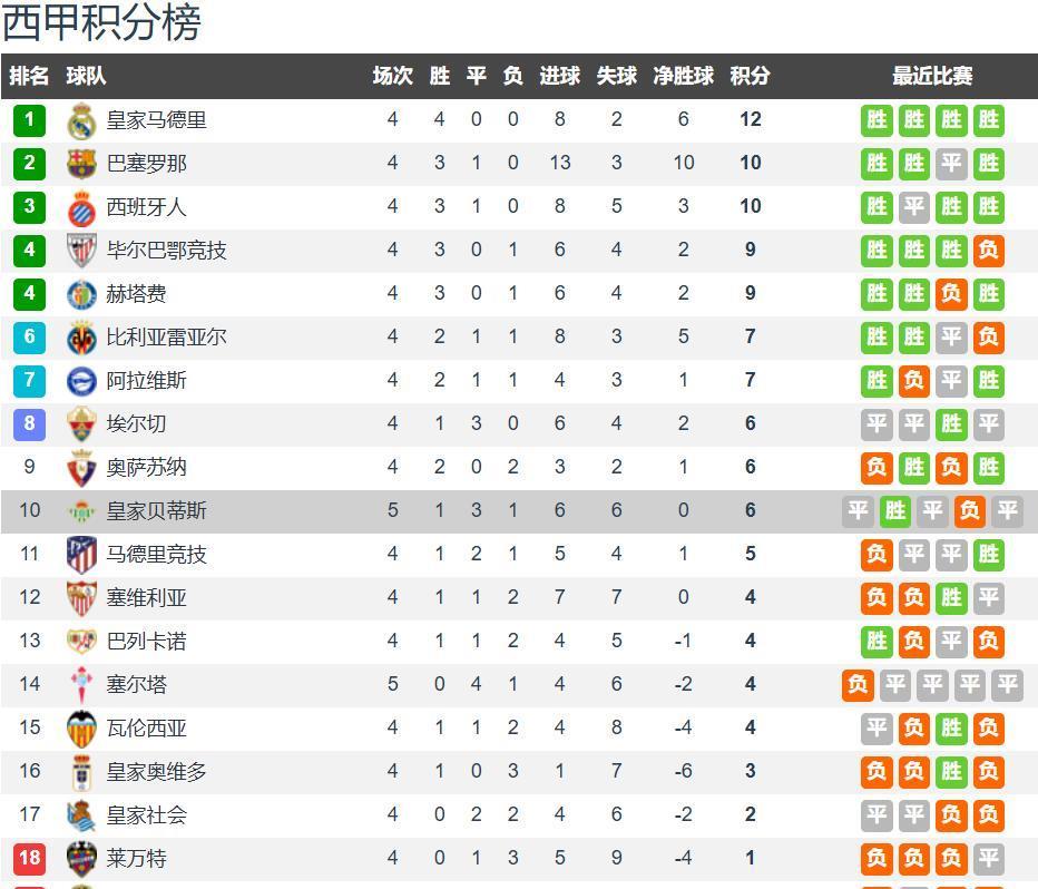 entit, 贝蒂斯客场